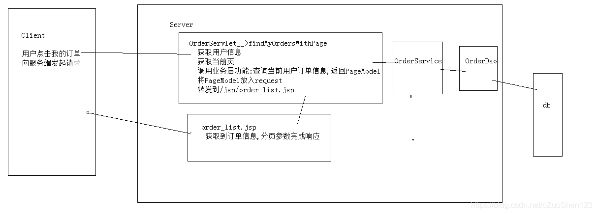 Java中订单服务订单号的定义 java订单与支付模块_Java中订单服务订单号的定义_02