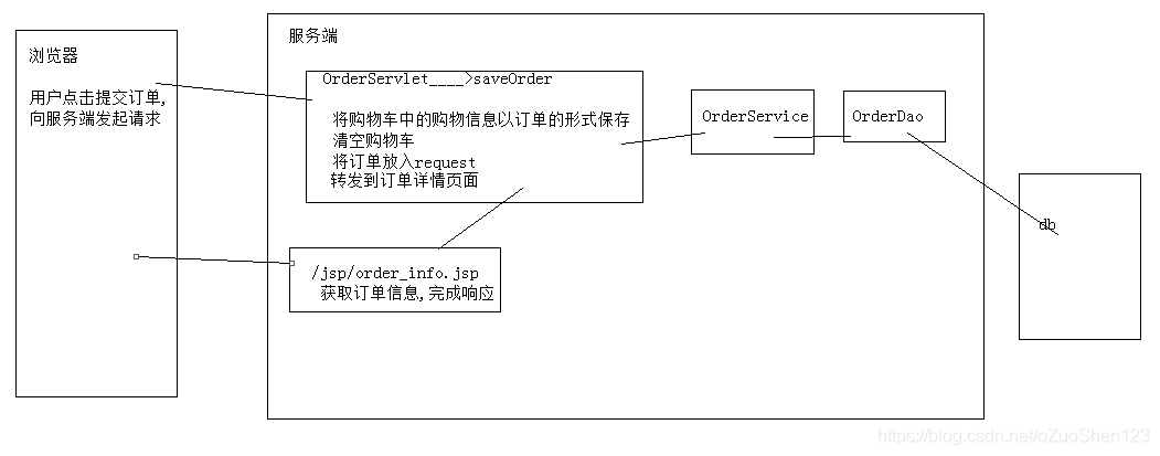 Java中订单服务订单号的定义 java订单与支付模块_Java中订单服务订单号的定义