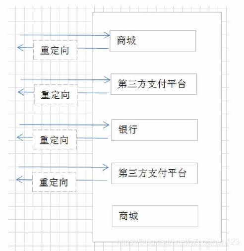 Java中订单服务订单号的定义 java订单与支付模块_java_04