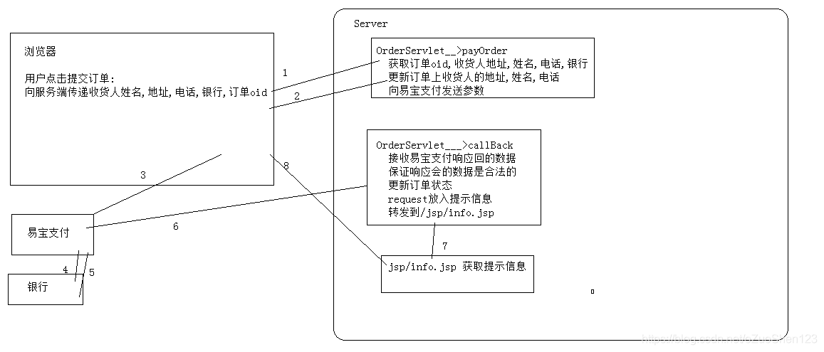 Java中订单服务订单号的定义 java订单与支付模块_session_05