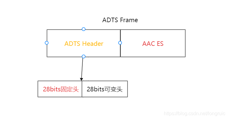 aac硬编码 android aac编码_aac硬编码 android