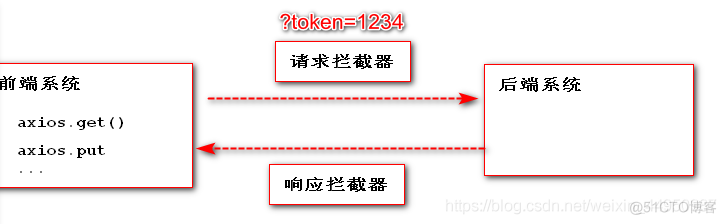 axios完整教程 axios实战_html_06