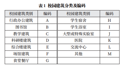 浅析基于建筑全寿命周期的校园能耗监管平台及产品应用_建筑能耗监管平台