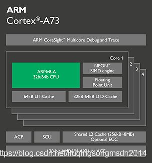 a73和a75架构对比 a73和a55架构_低功耗_04