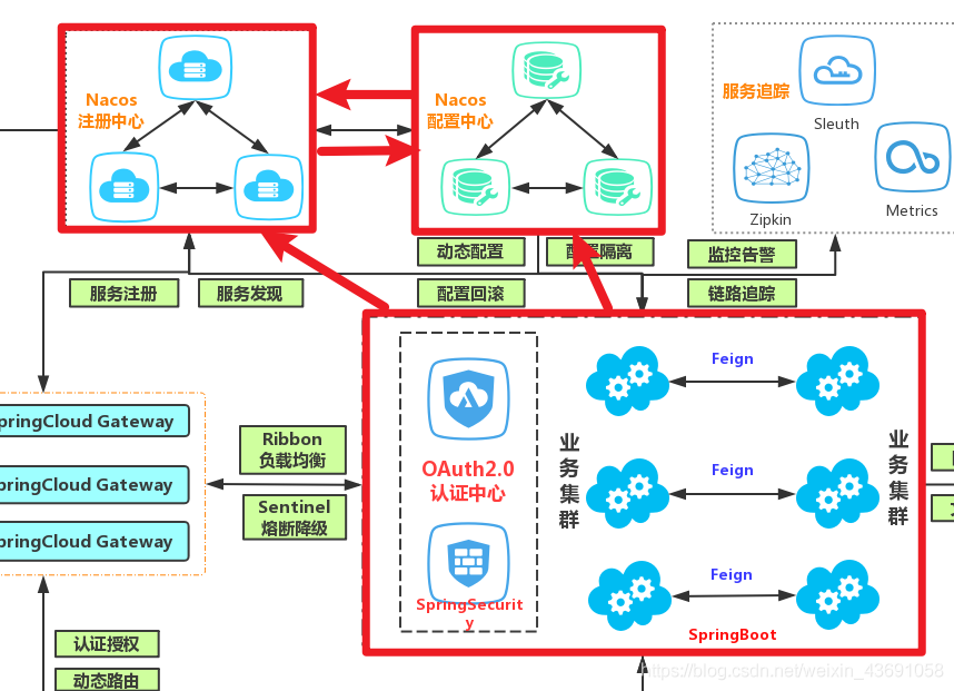 购物商城三层架构 商城架构设计图_Nginx_10