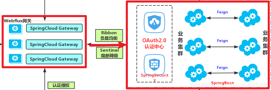 购物商城三层架构 商城架构设计图_Cloud_03