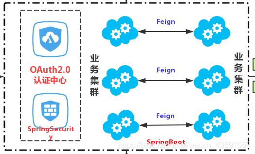 购物商城三层架构 商城架构设计图_API_04