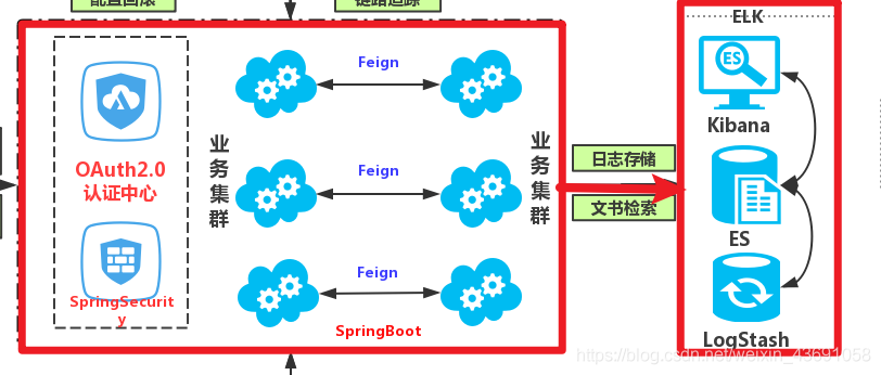 购物商城三层架构 商城架构设计图_购物商城三层架构_09