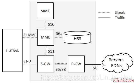 lte网络整体架构 lte系统结构_UDP_03