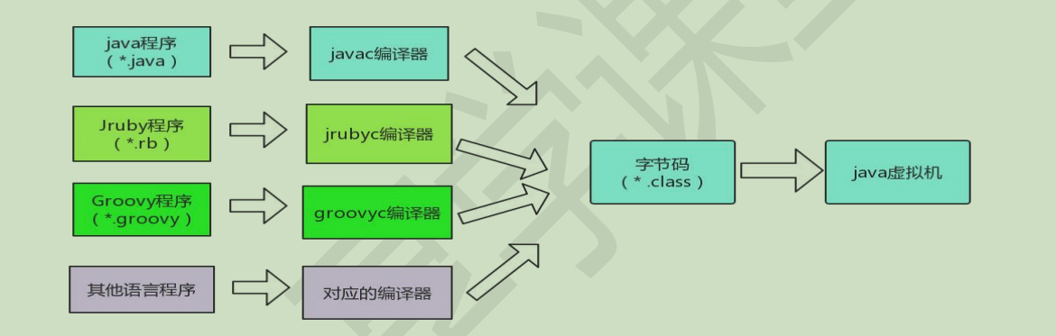 jvm-第五节类加载器_加载