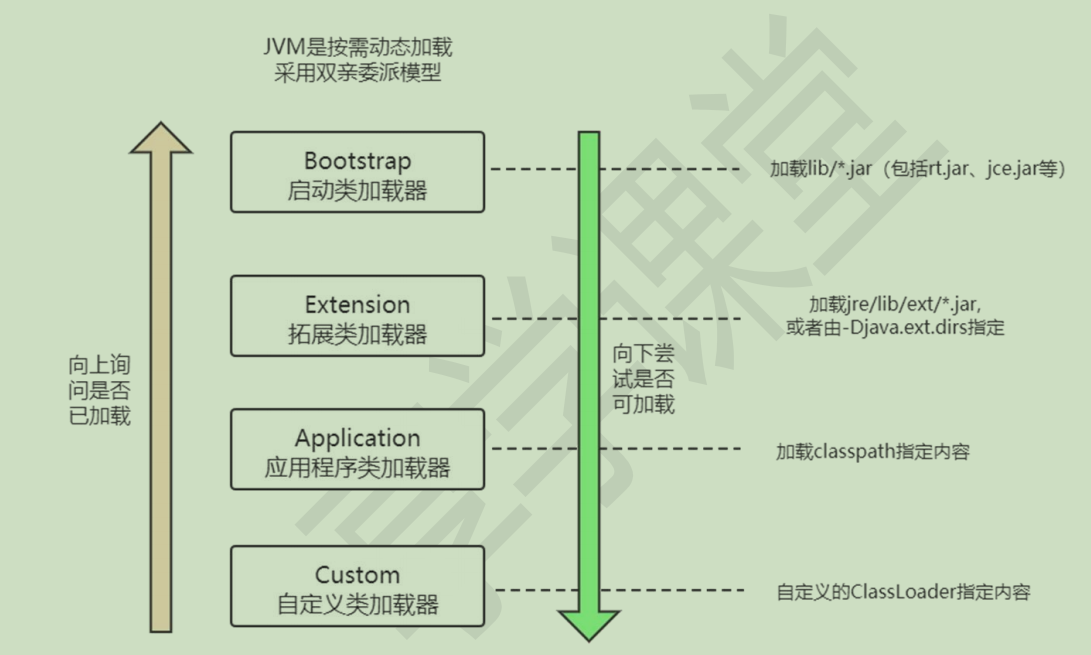 jvm-第五节类加载器_类加载器_05