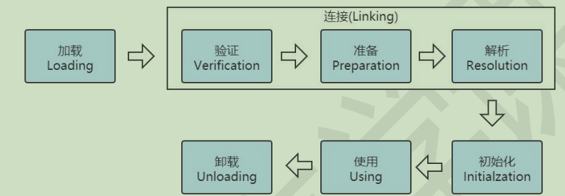 jvm-第五节类加载器_加载_03