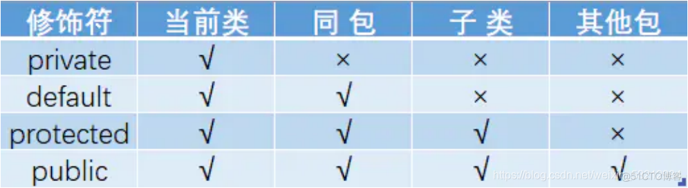 Java代码 面试题 java编程面试题_Java代码 面试题_03