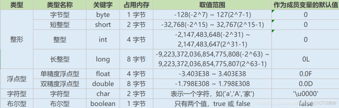 Java代码 面试题 java编程面试题_Java_02