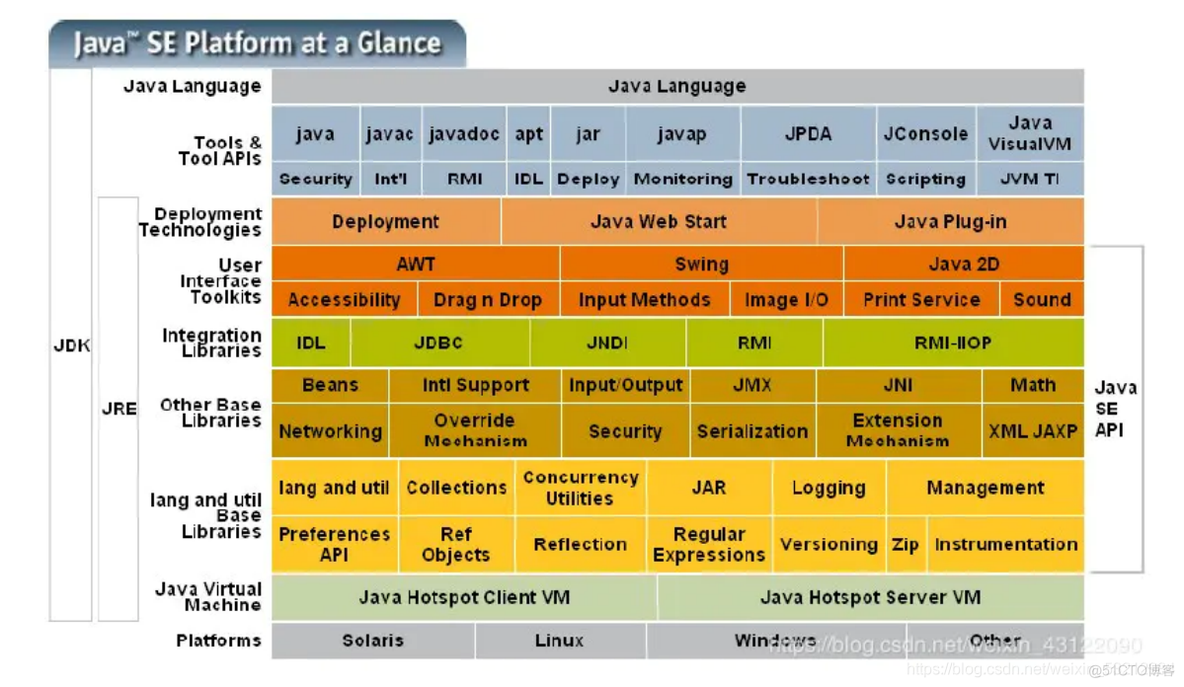 Java代码 面试题 java编程面试题_java