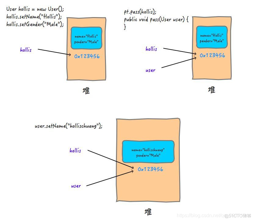 Java传参强引用 java传参是引用还是值_Java_02