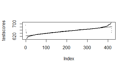 R语言 plot坐标 r语言中plot_取值_05