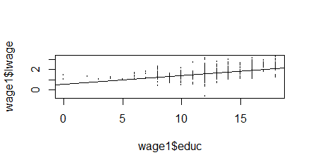 R语言 plot坐标 r语言中plot_坐标轴_03