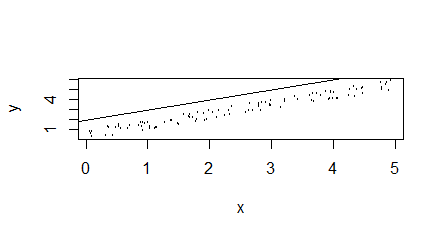 R语言 plot坐标 r语言中plot_r语言 plot_02