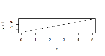 R语言 plot坐标 r语言中plot_取值_06