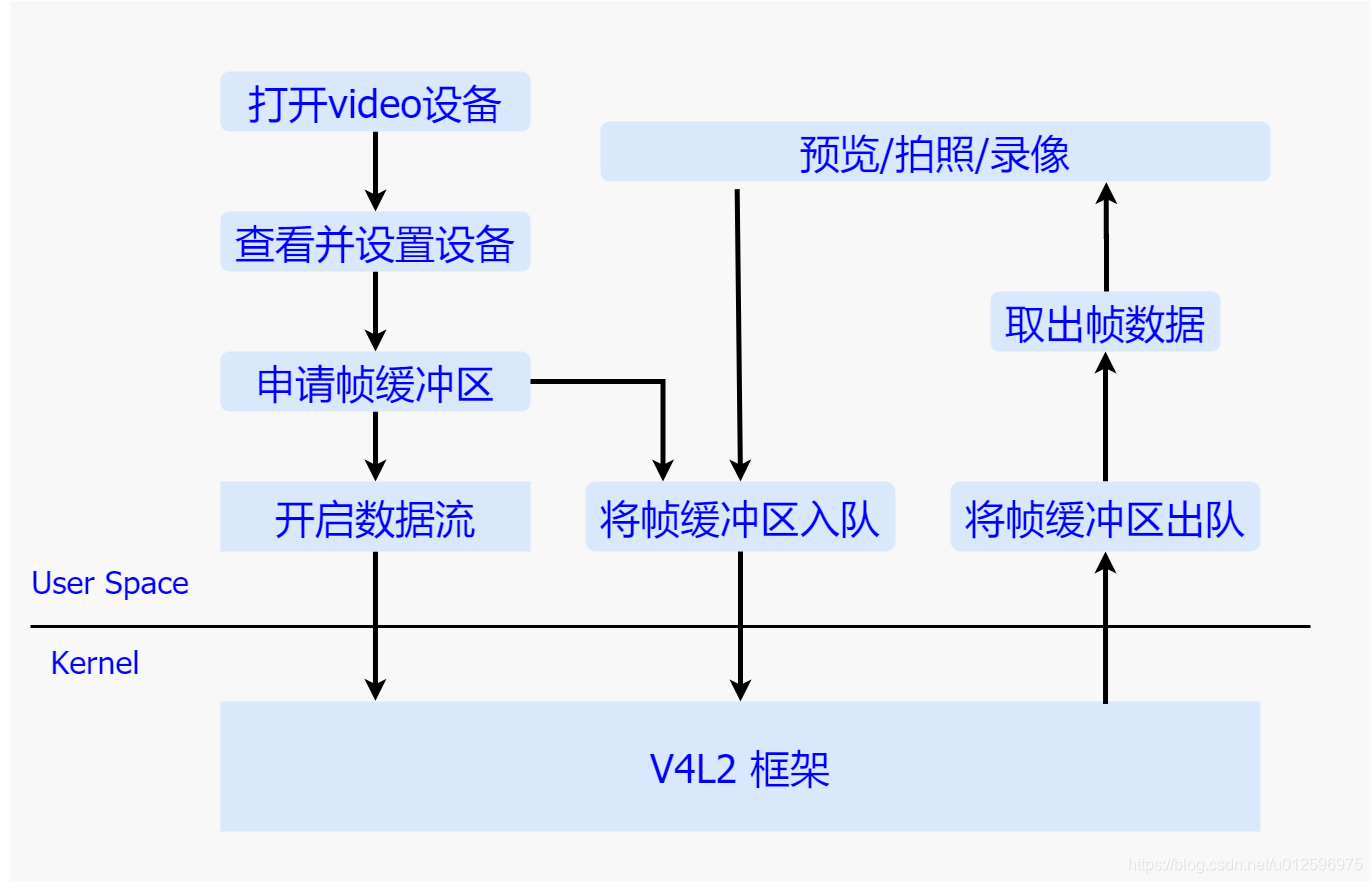 vfe相机架构 相机的架构_音视频