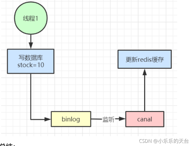 Redis热点发现 redis的热点数据缓存_缓存_03