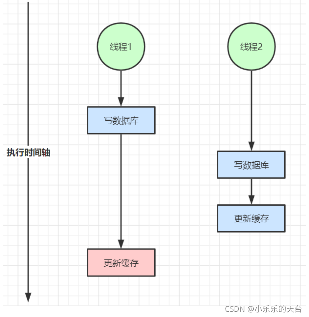 Redis热点发现 redis的热点数据缓存_数据库