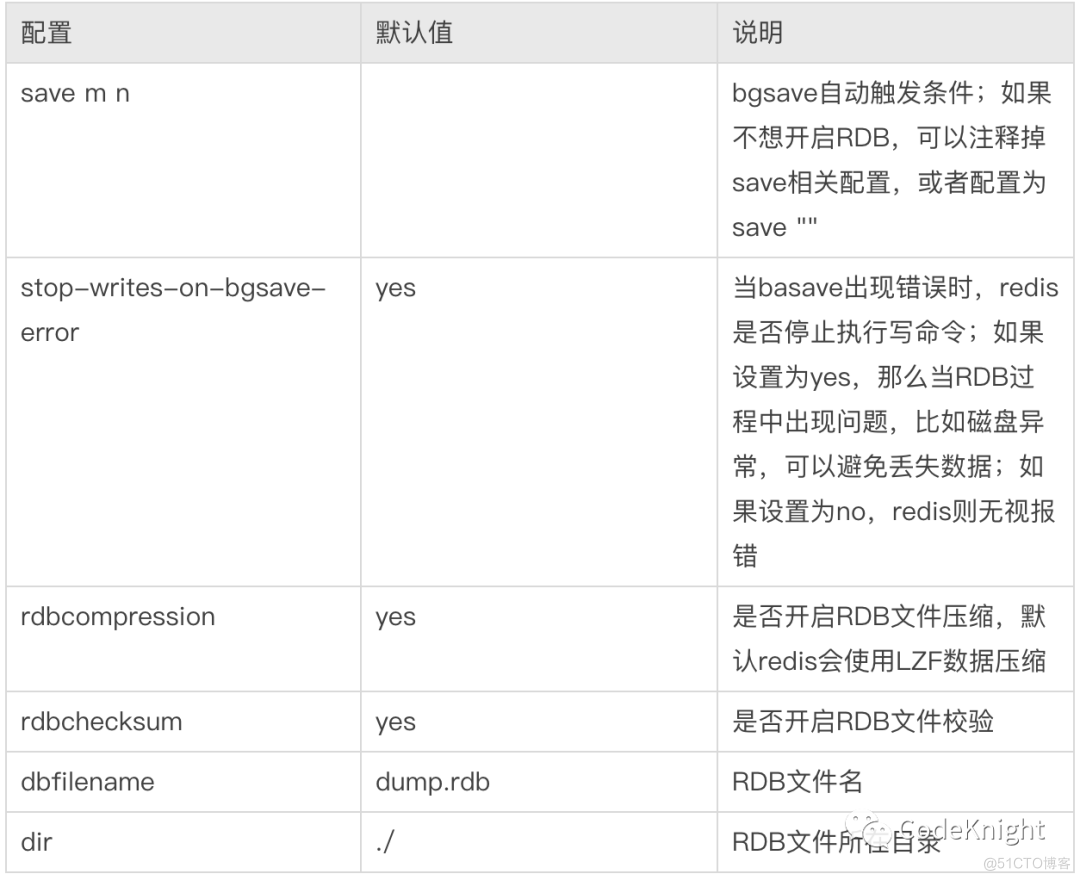 Redis持久化是异步的吗 redis持久化区别_Redis持久化是异步的吗_02