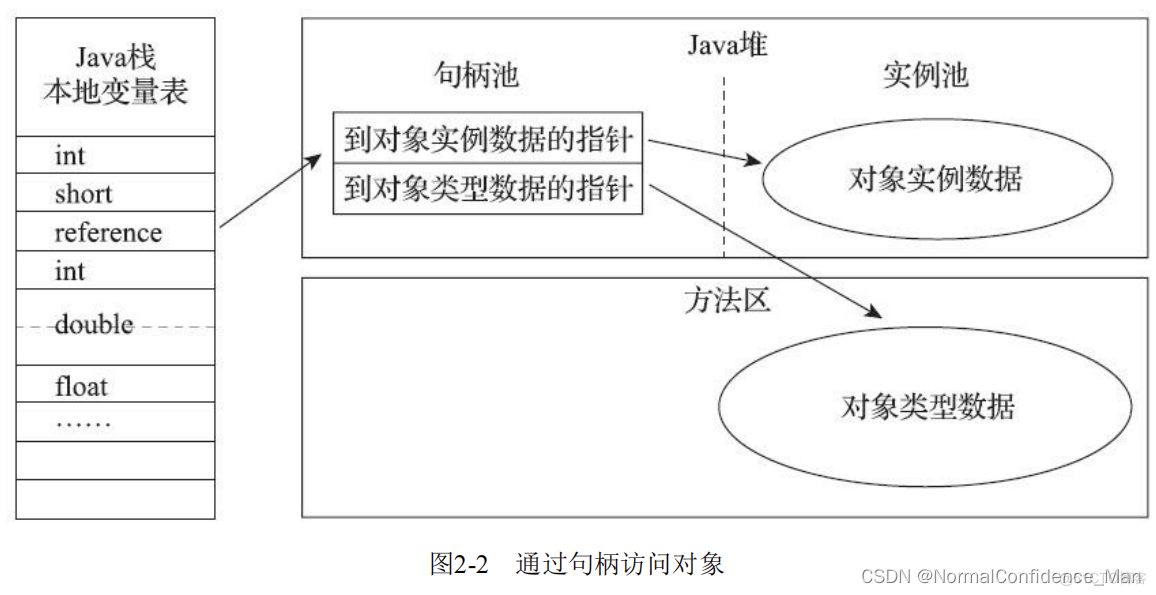 Java内存区分为 java的内存分区_java_02