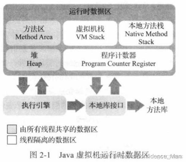 Java内存区分为 java的内存分区_Java内存区分为