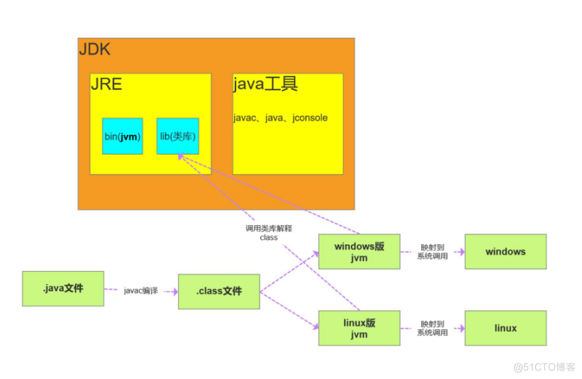 java后端架构师面试题 java后端工程师面试_编程语言