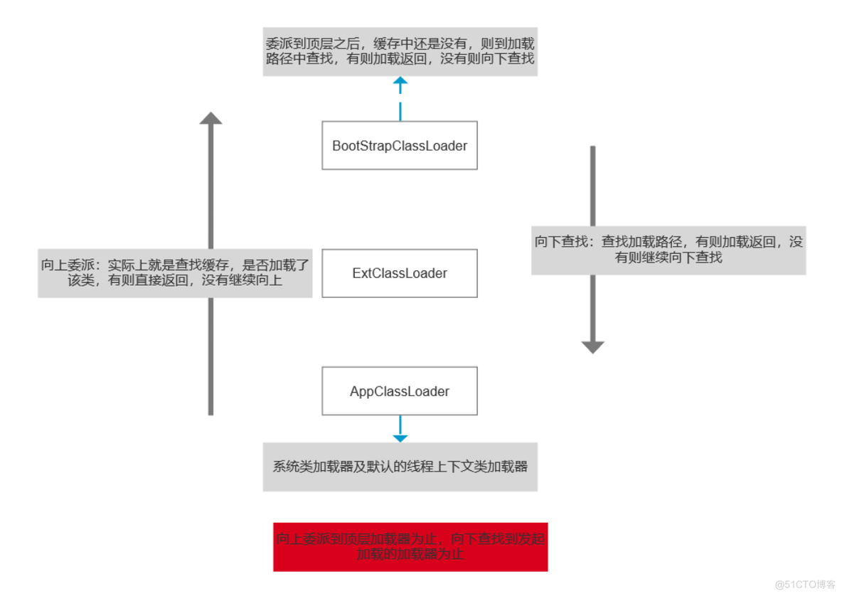 java后端架构师面试题 java后端工程师面试_java_02