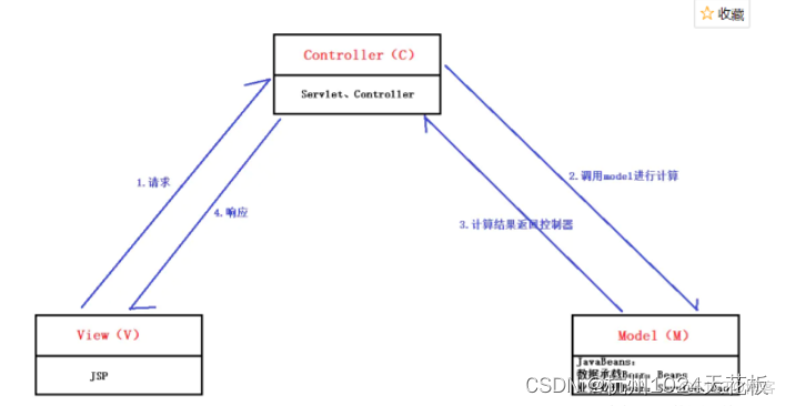 三层架构实例教学 三层架构模型_三层架构实例教学_02