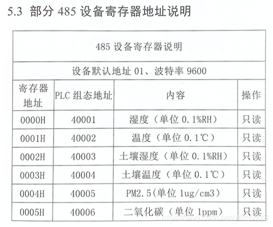 RS232读取称重传感器数据 python python如何获取传感器数据_传感器