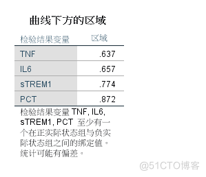 ROC曲线R语言分析 roc曲线数据处理_数据分析_07