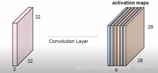 attention卷积神经网络 卷积神经网络 filter_特征提取_04