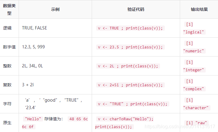 R2用r语言 r语言 rug_数据帧_08