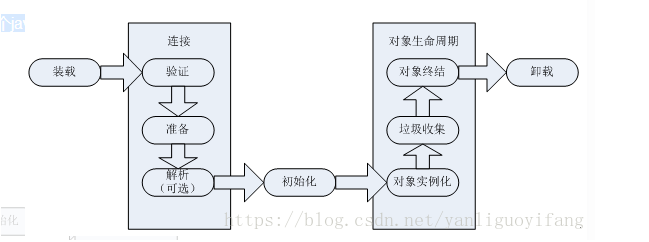 Java初始化Map java初始化和实例化的区别_实例化_02