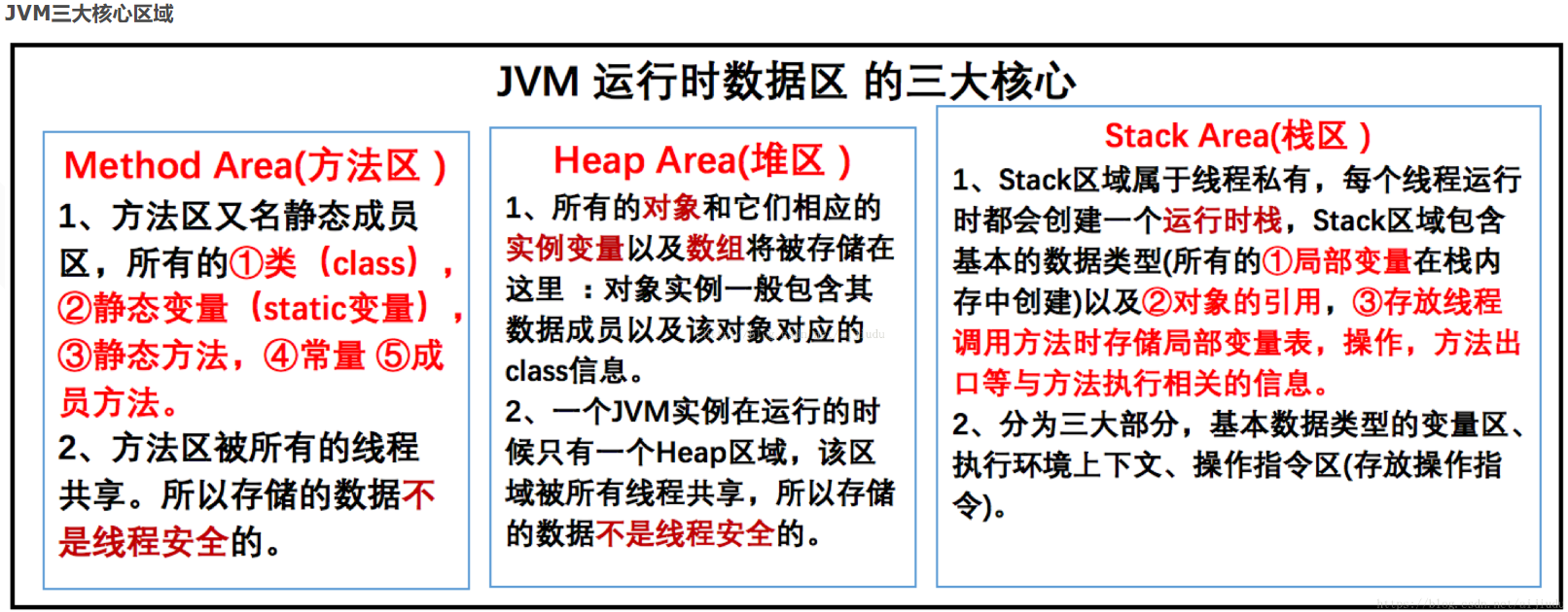 Java初始化Map java初始化和实例化的区别_加载_03