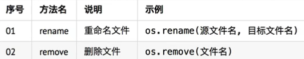 Python面向对象书籍推荐 python面向对象基础_类名_56