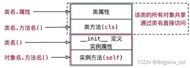 Python面向对象书籍推荐 python面向对象基础_python_26