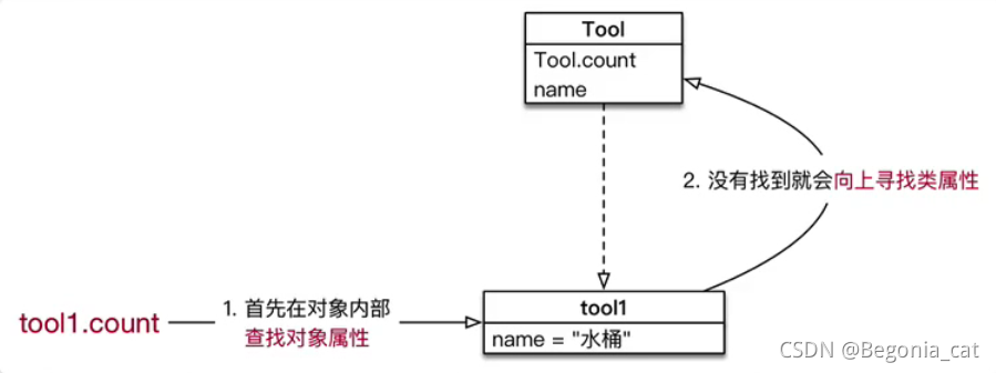 Python面向对象书籍推荐 python面向对象基础_Python面向对象书籍推荐_28