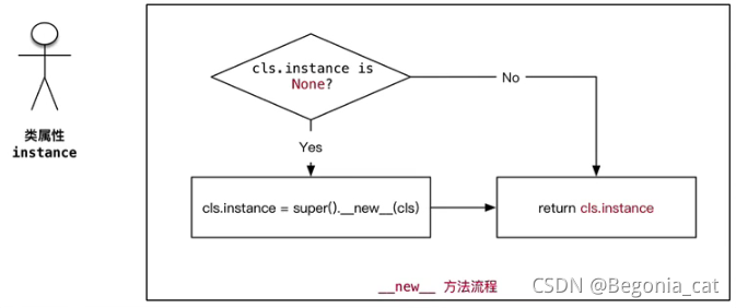 Python面向对象书籍推荐 python面向对象基础_Python面向对象书籍推荐_35