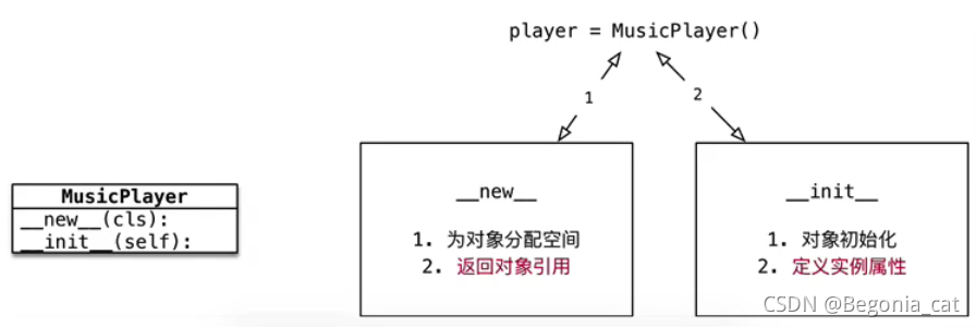 Python面向对象书籍推荐 python面向对象基础_python_33