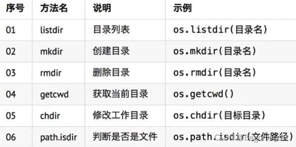 Python面向对象书籍推荐 python面向对象基础_python_57