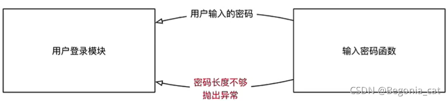 Python面向对象书籍推荐 python面向对象基础_类名_44