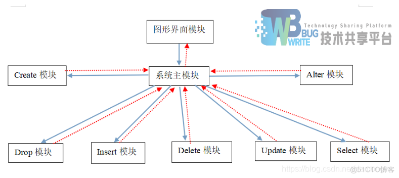 Java制作一个新系统 java制作管理系统_Java制作一个新系统