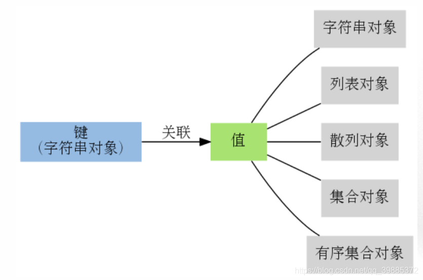 redission 原理 redis工作原理详解_redis