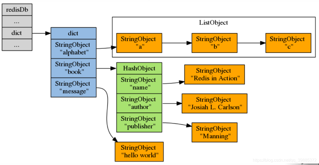 redission 原理 redis工作原理详解_数据结构_03