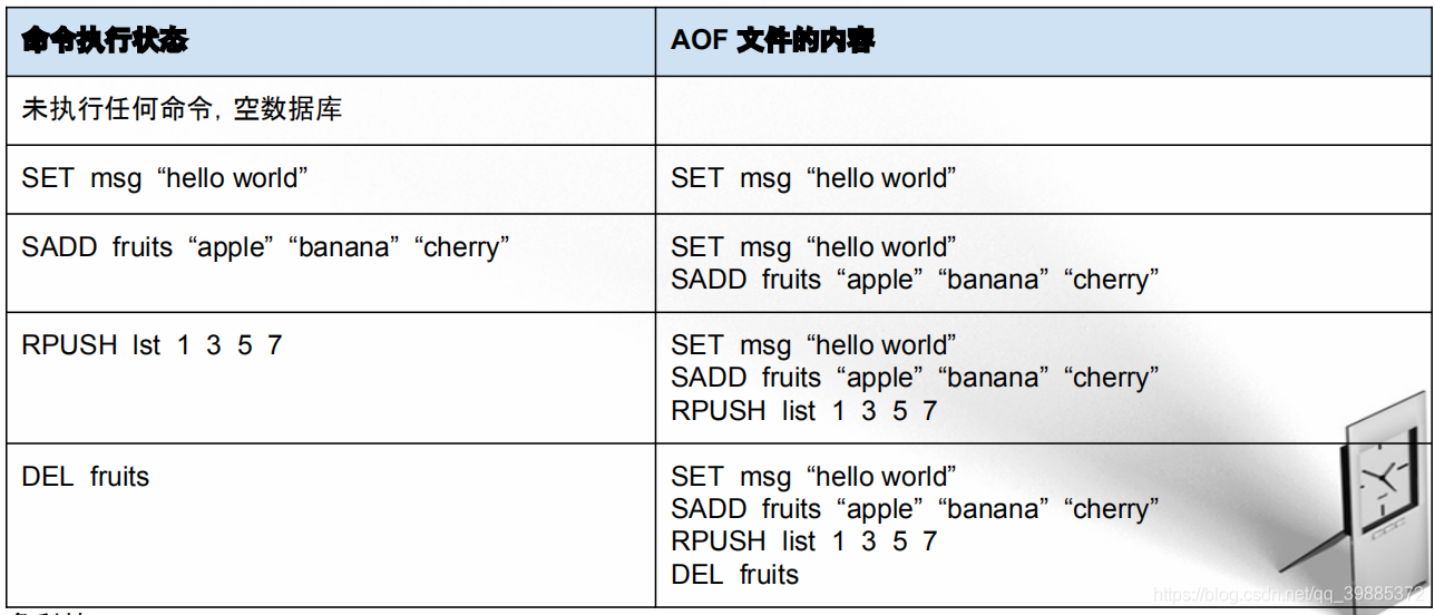 redission 原理 redis工作原理详解_redis_06